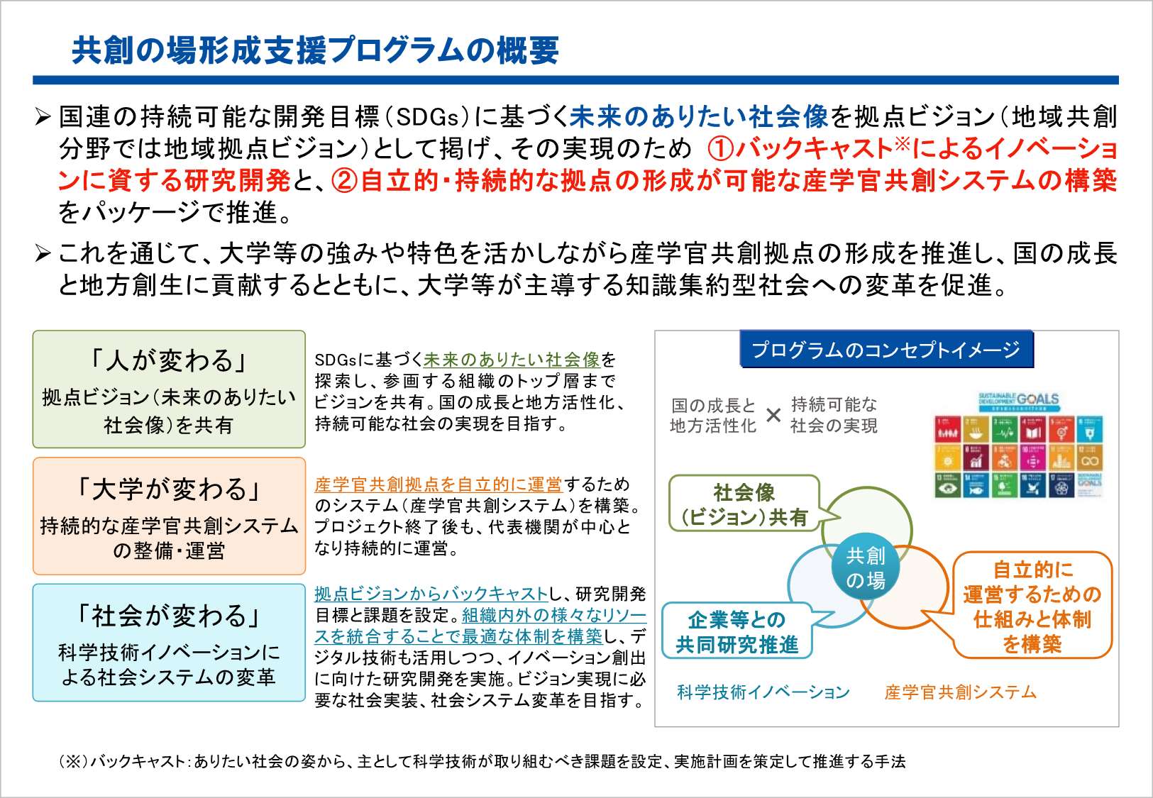 共創の場形成支援概要案内