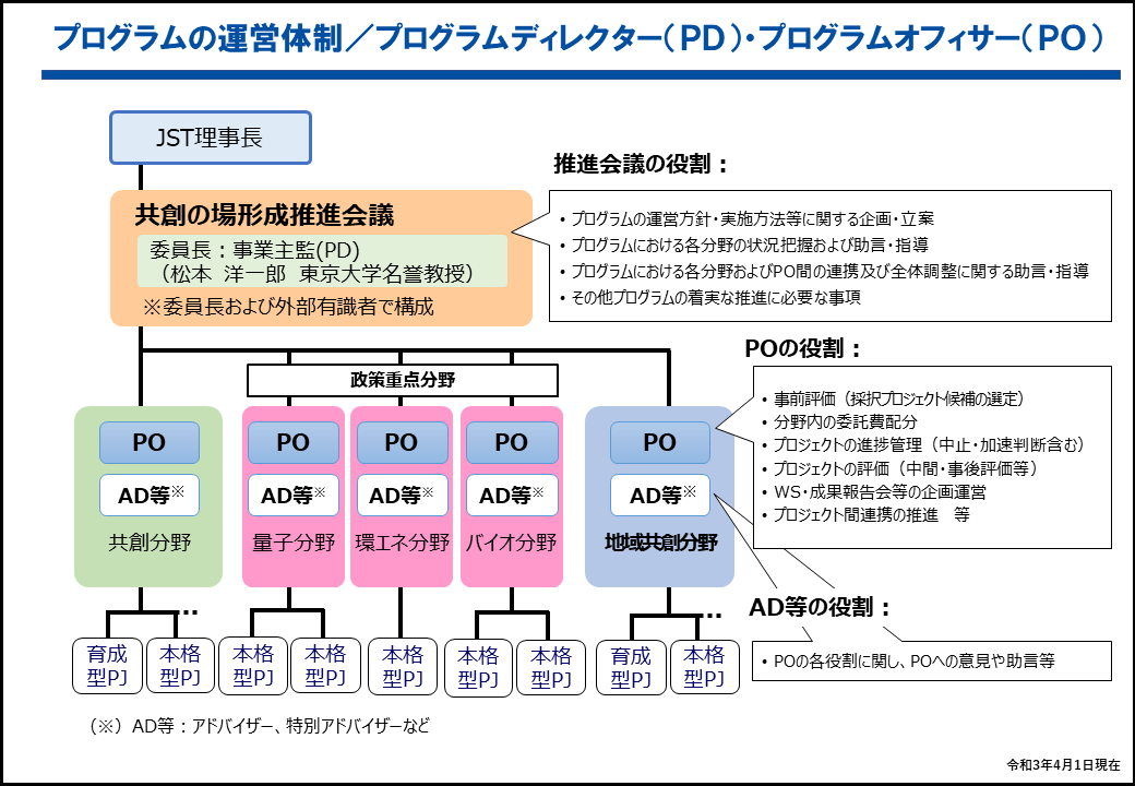 共創の場形成支援運営体制