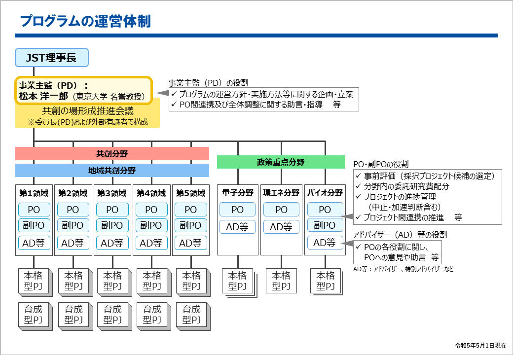 共創の場形成支援運営体制