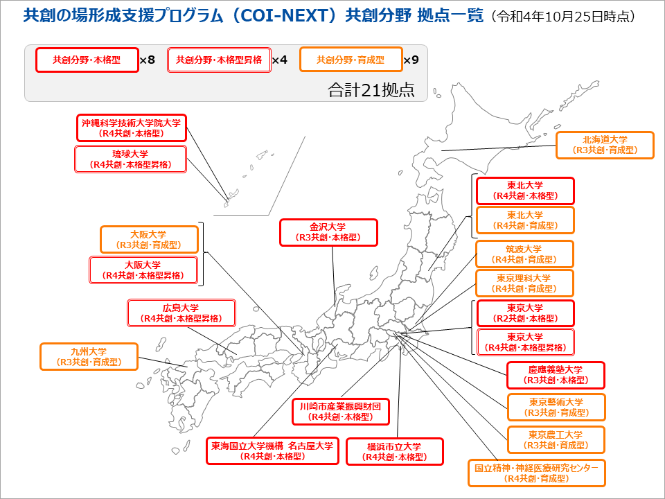 共創採択拠点