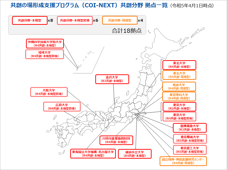 共創採択拠点