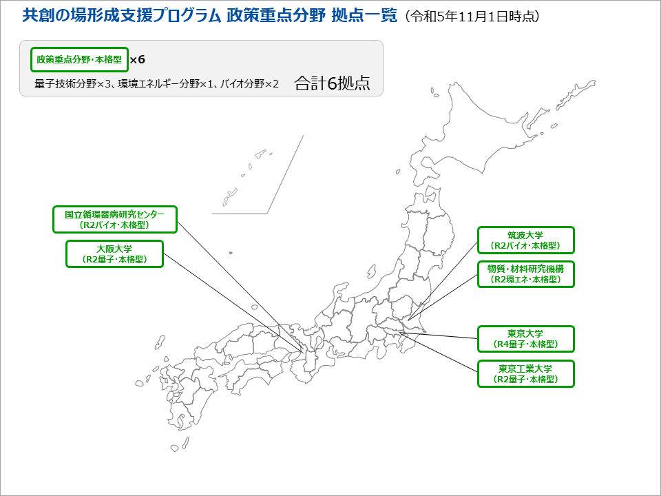 政策重点採択拠点