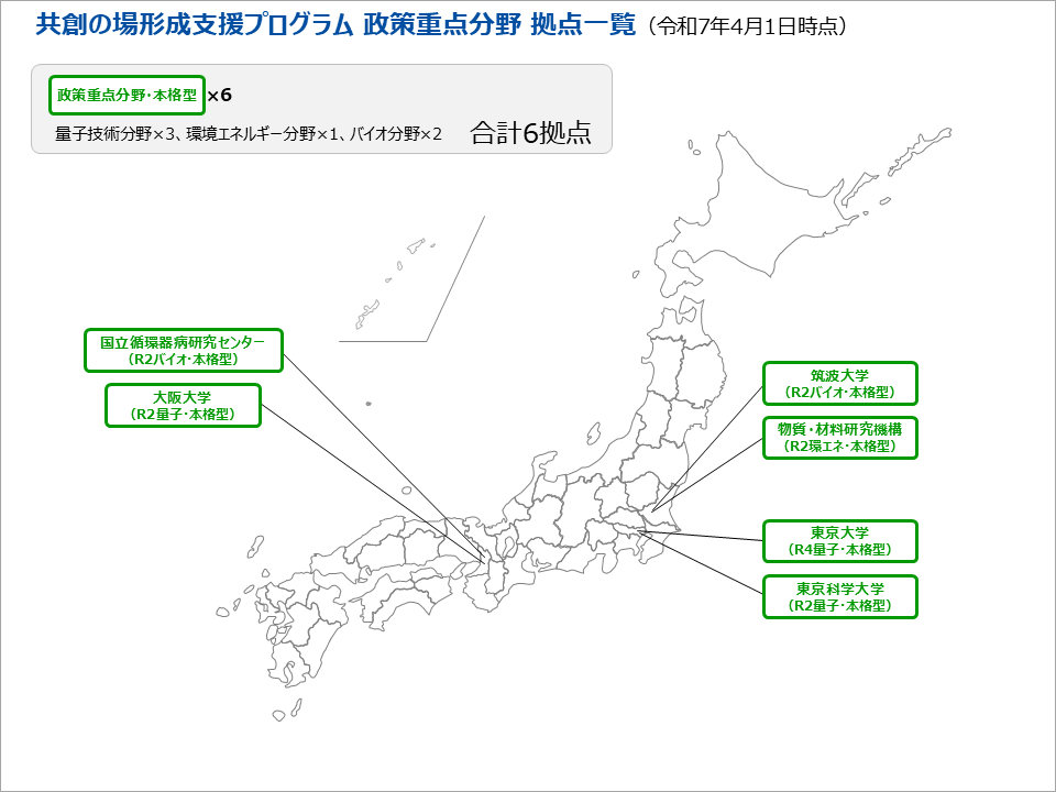 政策重点採択拠点