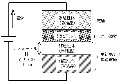 図1b