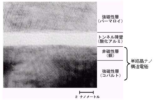 図2