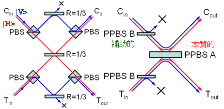 図３