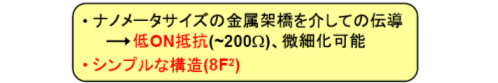 図１　３端子NanoBridgeTMの特長