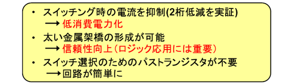 図２　２端子NanoBridgeTMと３端子NanoBridgeTMの比較