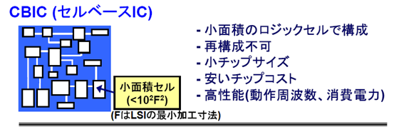 図３　ＡＳＩＣ(特殊用途向けＬＳＩ)プラットフォームとしてのＣＢＩＣとＦＰＧＡの比較