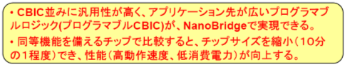 図５　NanoBridgeTMによる新しいプログラマブルロジック(プログラマブルＣＢＩＣ)の提案