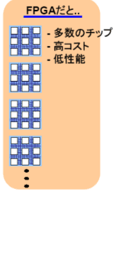 図６　プログラマブルＣＢＩＣの応用