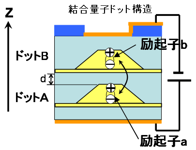 図１