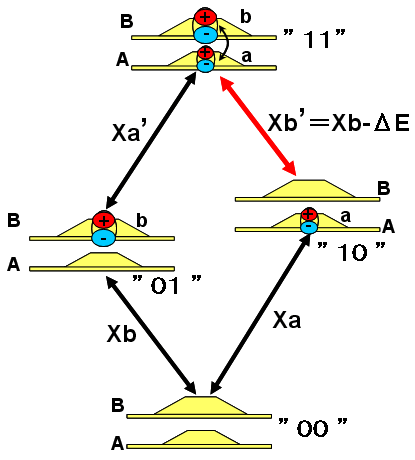 図３