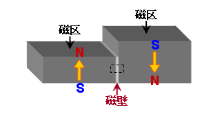 図１