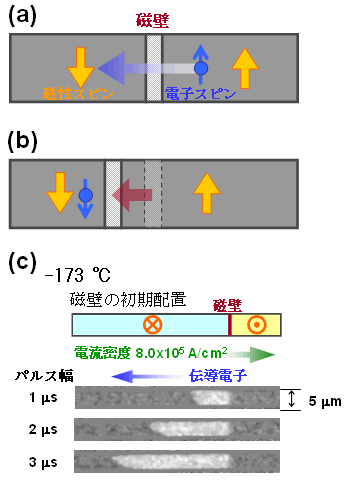 図２