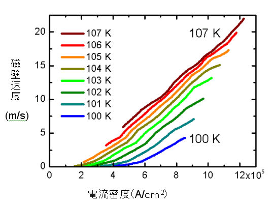 図３