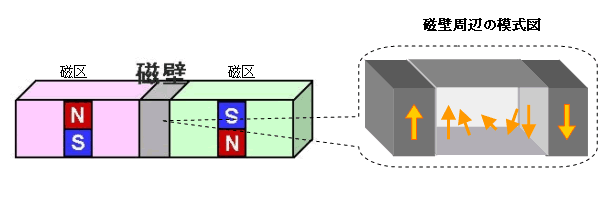 図４