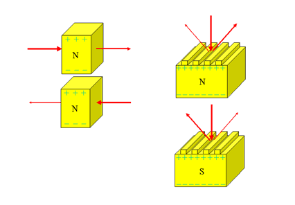 図１