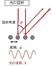 図3
