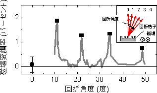 図４