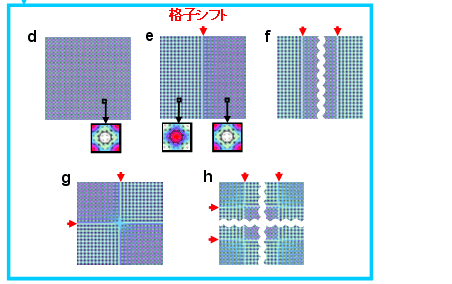 図１．本研究で開発したフォトニック結晶レーザ