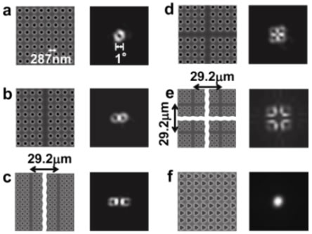 図2.フォトニック結晶の格子点形状の制御や格子間隔のシフトの導入により生成された様々な形状のビーム