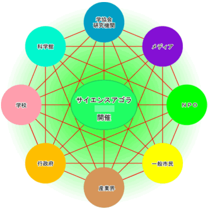 サイエンスアゴラ　イメージ