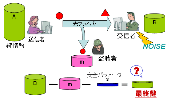 図４