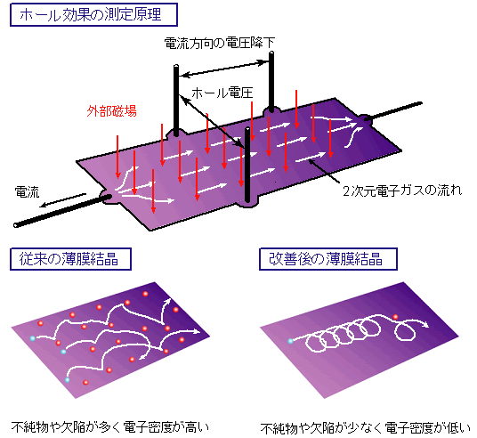 図２