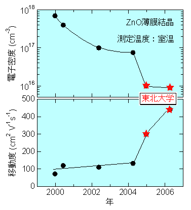 図４