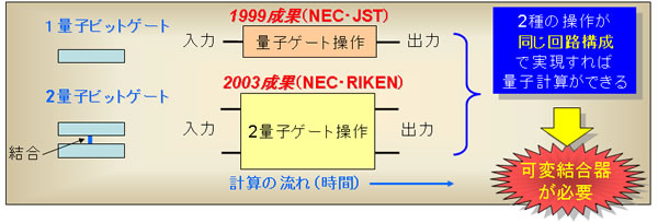 図１