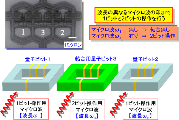 図３