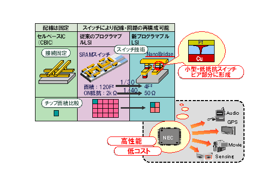 図２