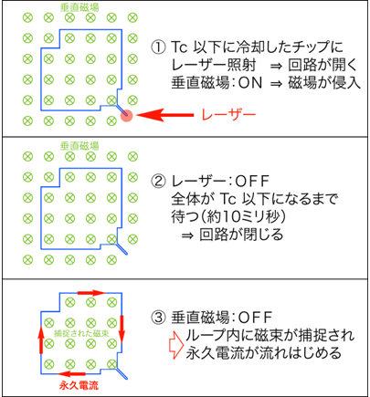 図２