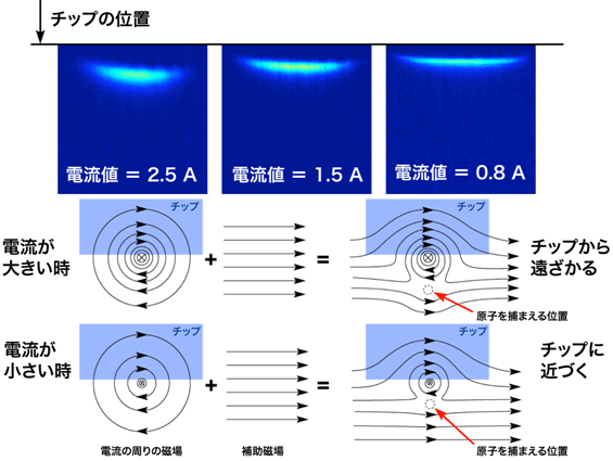 図４