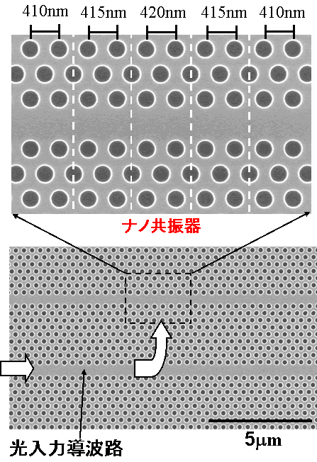 図１　開発したフォトニック結晶ナノ共振器の電子顕微鏡写真