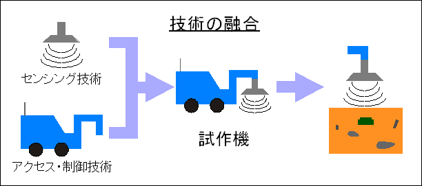 研究開発スキーム　イメージ図