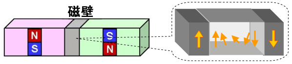 図１