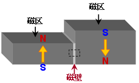 図２