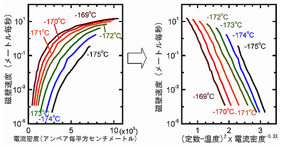 図５