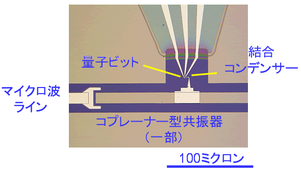 図2