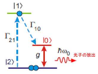 図3