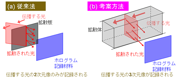 図1