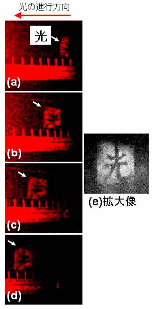 図3　広げて平行光にしたフェムト秒光パルス伝播の3次元像の動画像の記録・観察結果