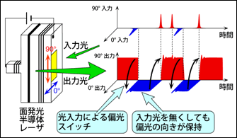 宇宙の爆発現象「高速電波バースト」、詳細なX線観測に初めて