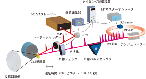 図１