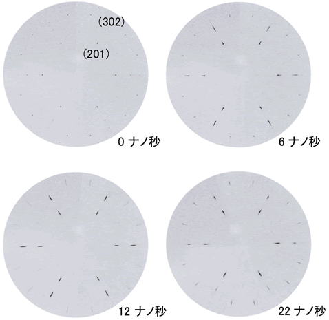 図３