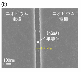 図３. 超伝導量子井戸発光ダイオード