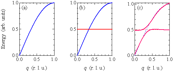 図3