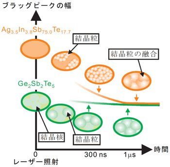 図4